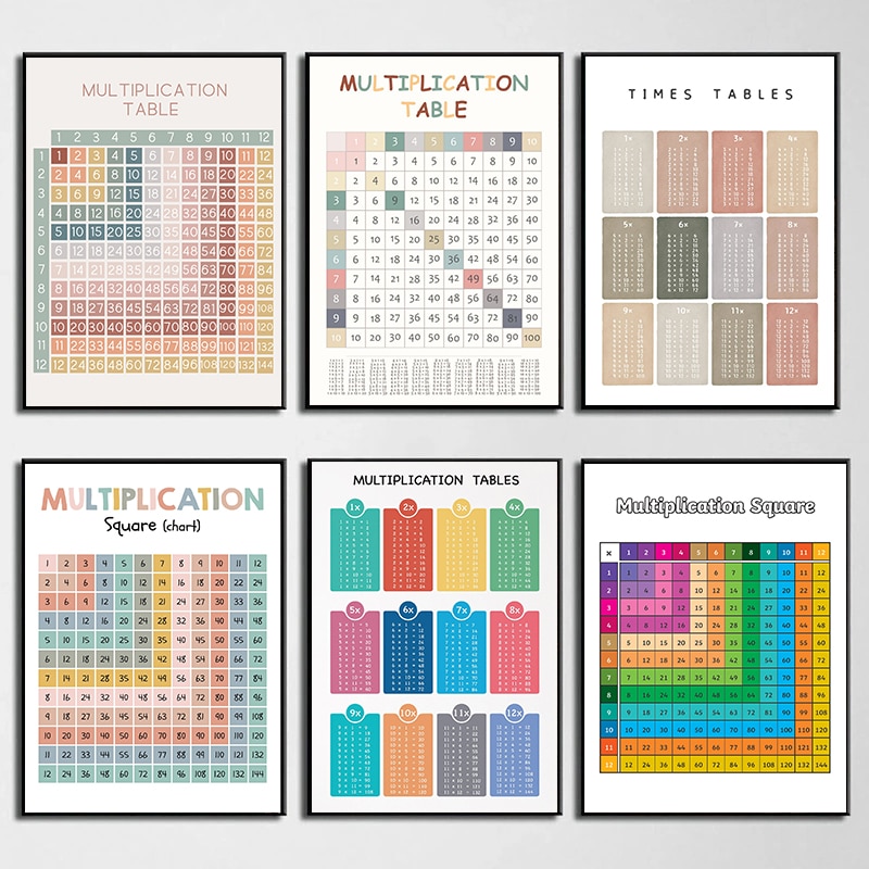 Kids Educational Posters - Math Arithmetic Multiplication Table Educational Chart