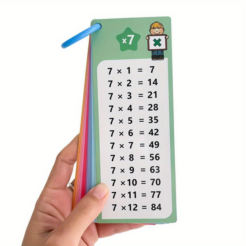 0-12 Multiplication Cards Math - Kids Educational Posters recension och pris