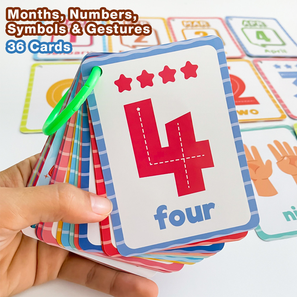 Numbers Symbols Gestures & Mon - Kids Educational Posters recension och pris