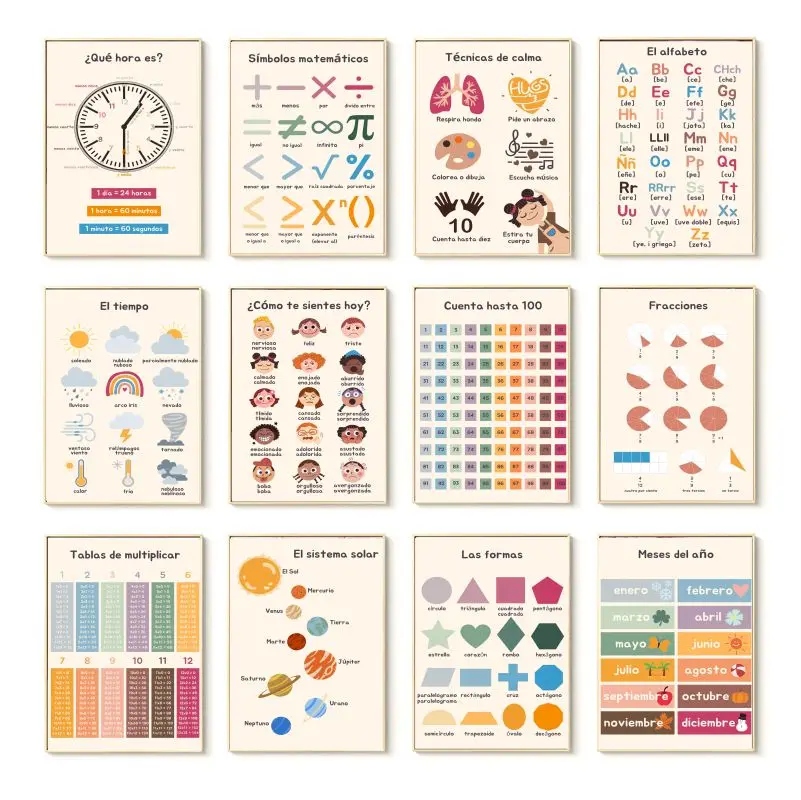 Spanish Education Canvas Poste - Kids Educational Posters recension och pris