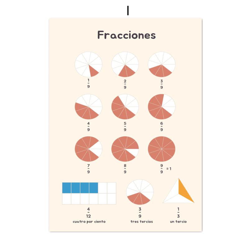 Spanish Education Canvas Poste - Kids Educational Posters recension och pris