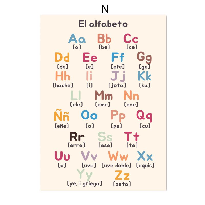 Spanish Education Canvas Poste - Kids Educational Posters recension och pris