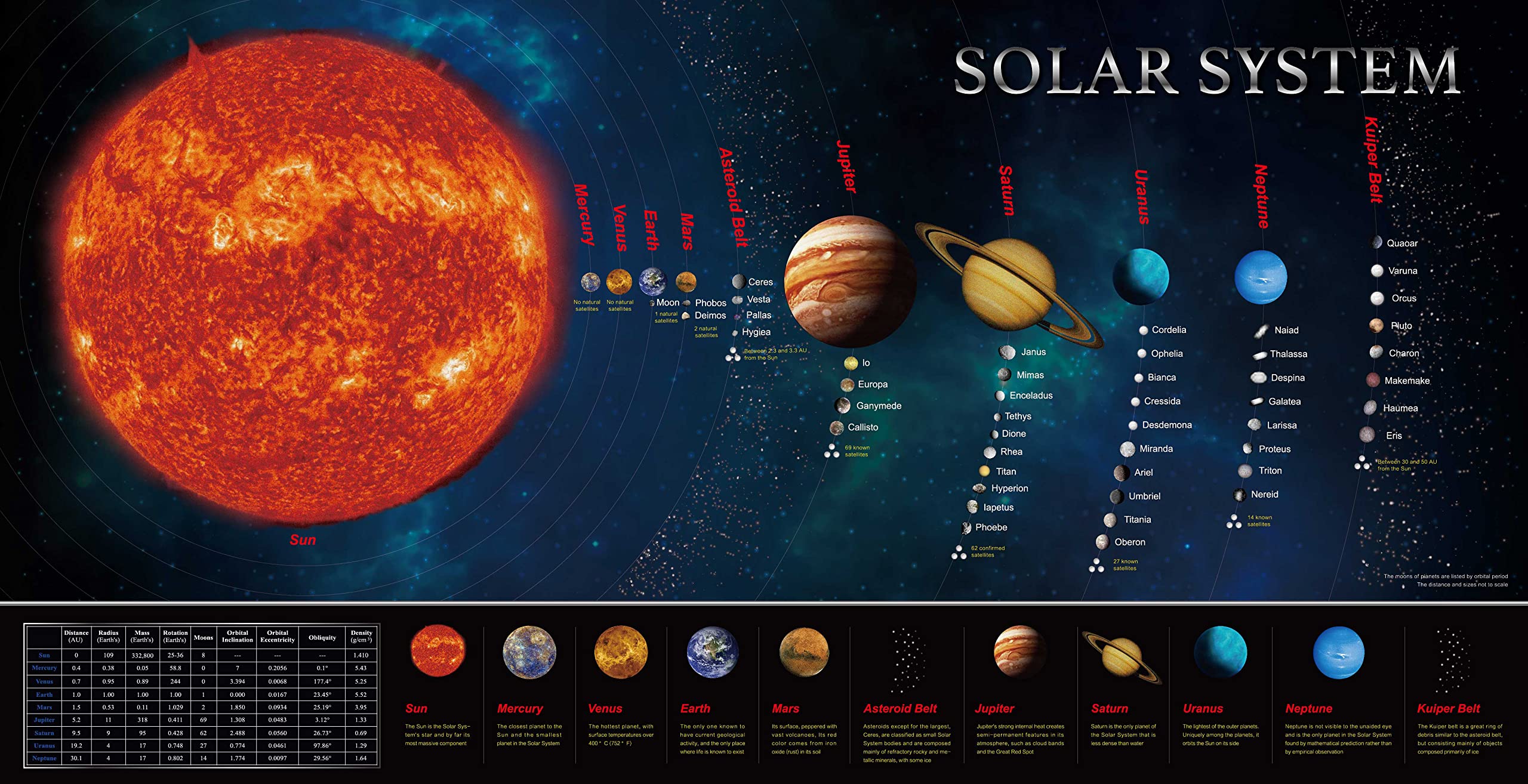 Solar System Banner Educationa - Background For Kids Education recension och pris
