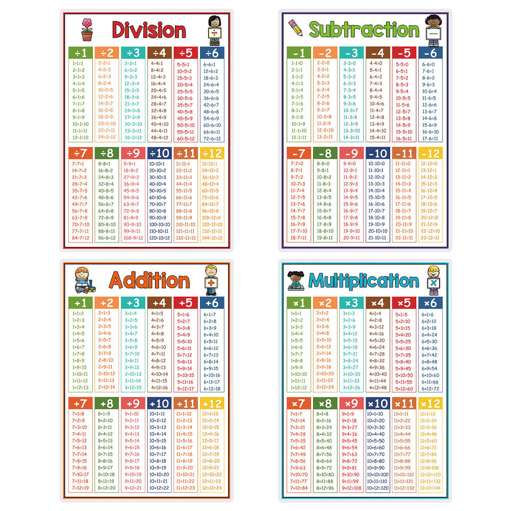4Pcs Math Learning Chart Poste - Kids Educational Posters recension och pris
