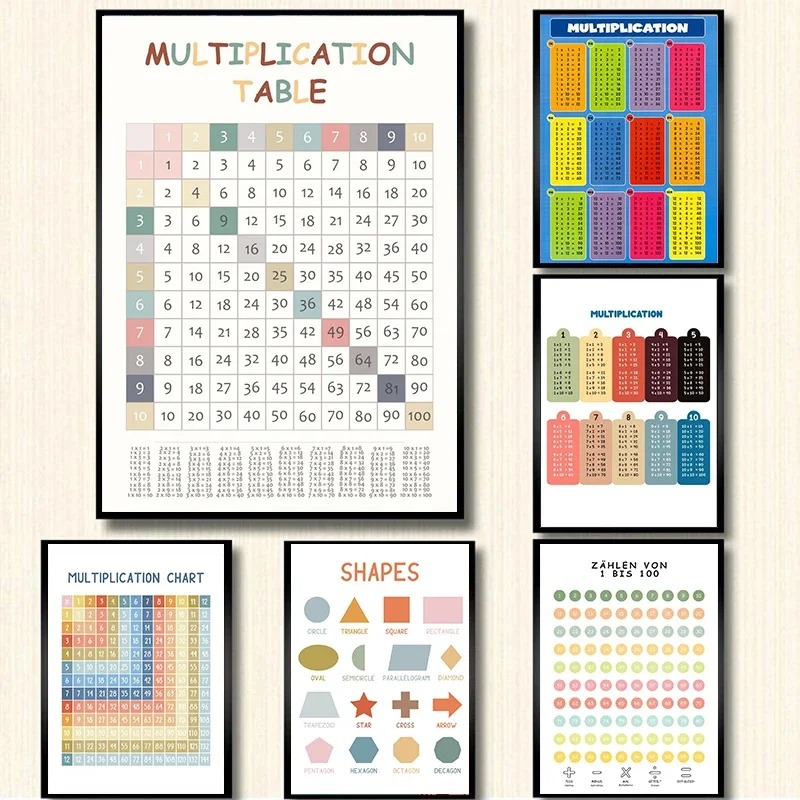 Multiplication Table 1-12 Prin - Kids Educational Posters recension och pris