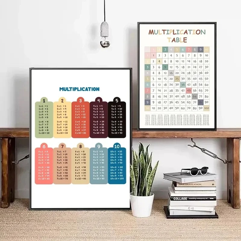 Multiplication Table 1-12 Prin - Kids Educational Posters recension och pris