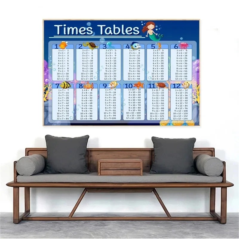 Multiplication Table 1-12 Prin - Kids Educational Posters recension och pris