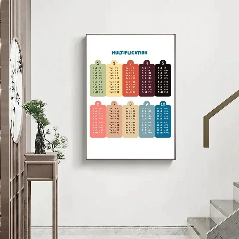 Multiplication Table 1-12 Prin - Kids Educational Posters recension och pris