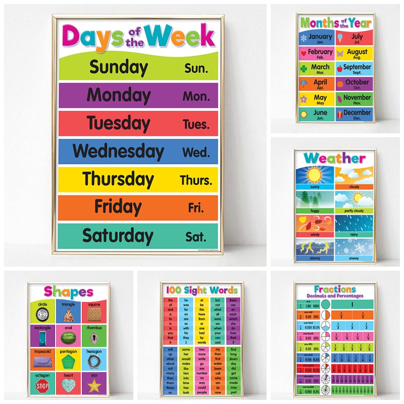 Poster Kindergarten Children L - Kids Educational Posters recension och pris